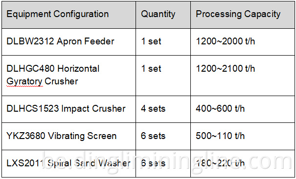 cobblestone sand production line for aggregat